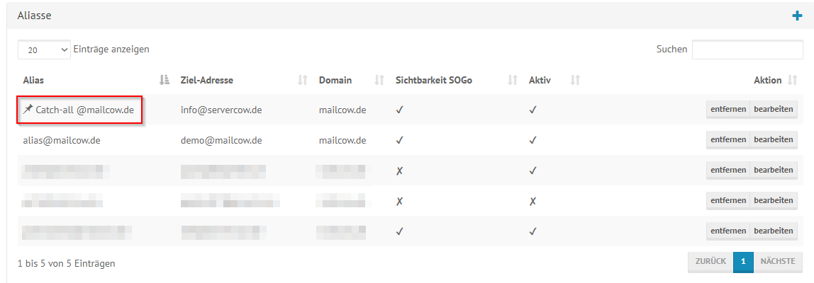 mailcow Groupware Alias Übersicht. Markierung auf Catch-All Alias gesetzt, welcher mit einer Pinnadel gekennzeichet wird